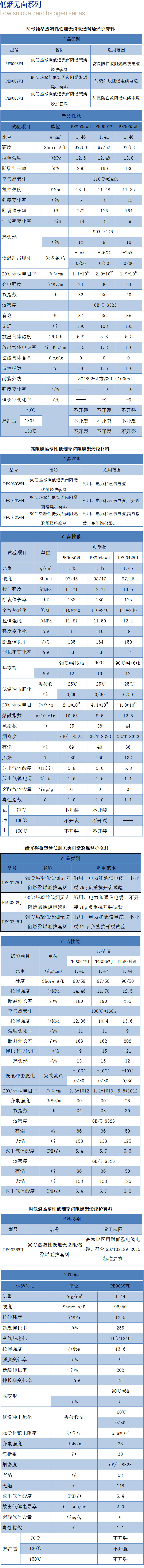 低煙無(wú)鹵系列產(chǎn)品.jpg