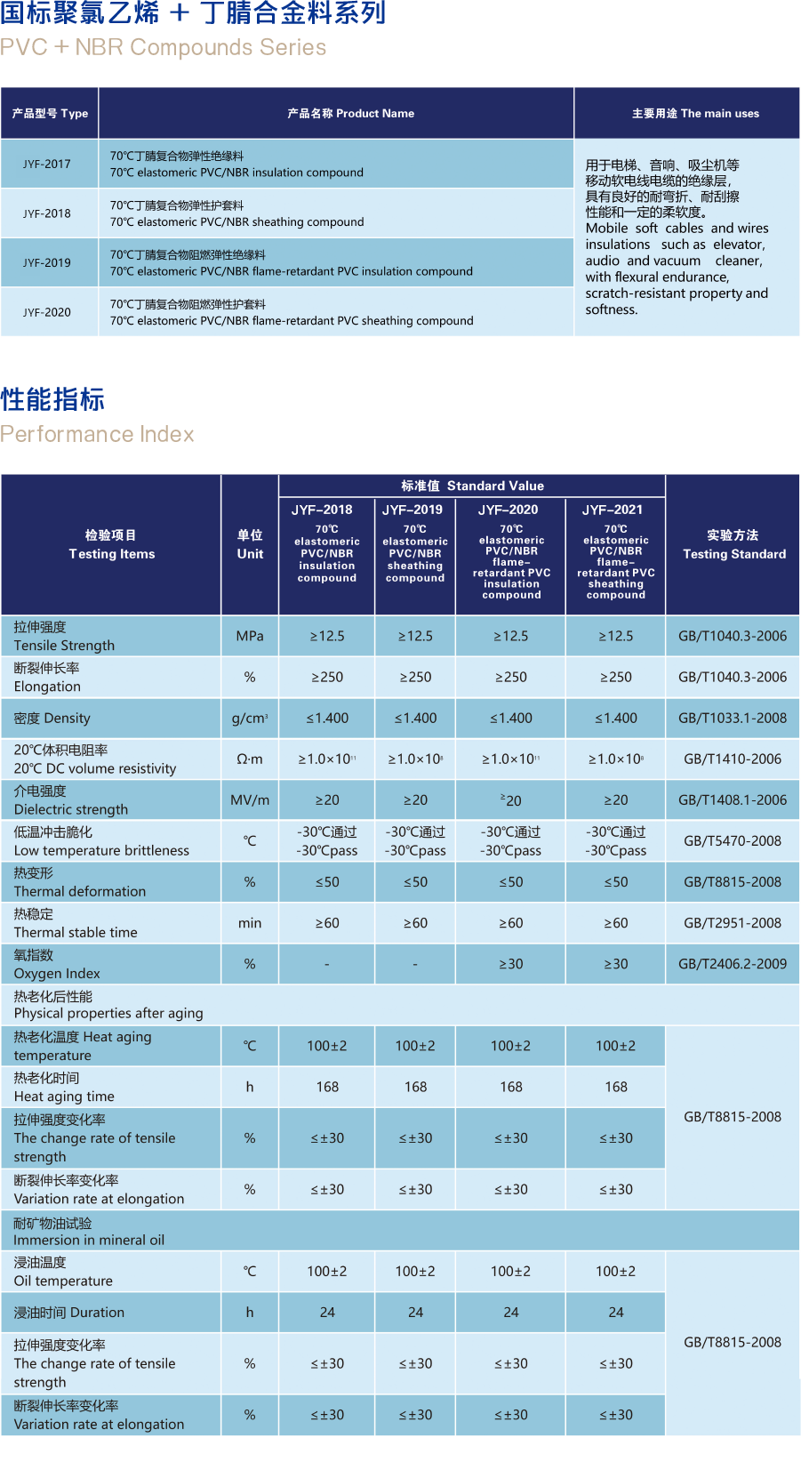 國(guó)標(biāo)聚氯乙烯-+丁腈合金料.png